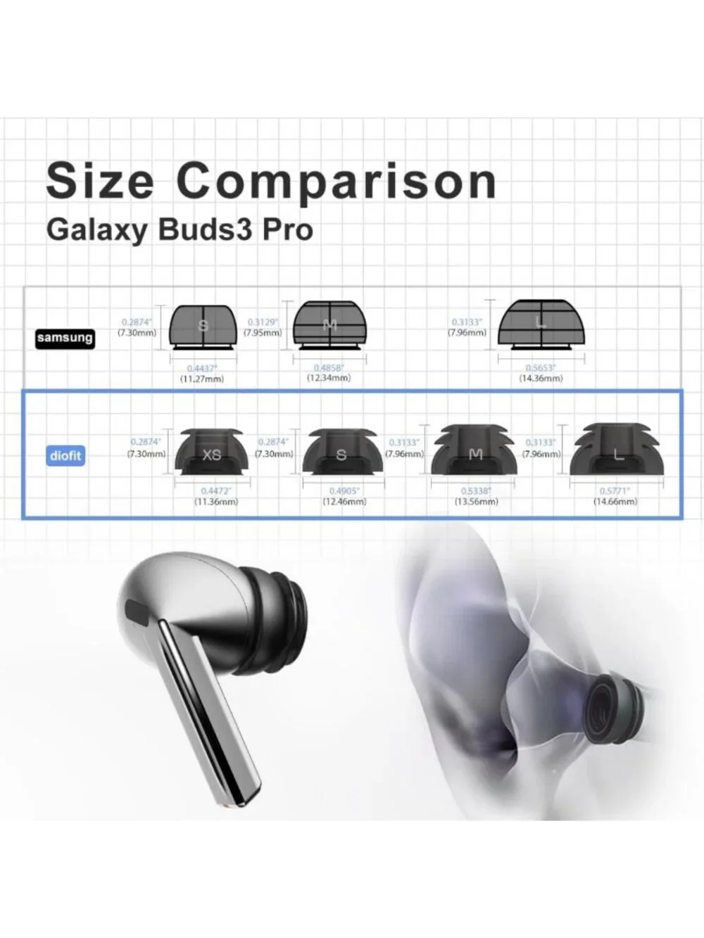 Premium Multi-Flange Eartips for Galaxy Buds3 Pro - Secure Fit, Comfortable